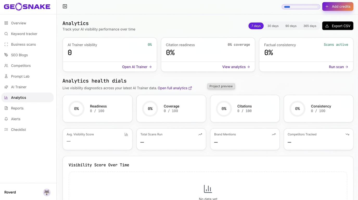 GeoSnake analytics screenshot for AI strategists